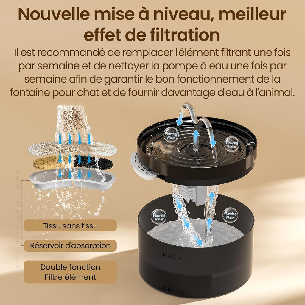 Fontaine a Eau Chat 2.1L, Fontaine À Eau Chat Avec Lampe À LED Et Pompe Ultra-Silencieuse, Distributeur Fontaine a Eau Pour Chien, 3 Filtres & 3 Éponges Inclus